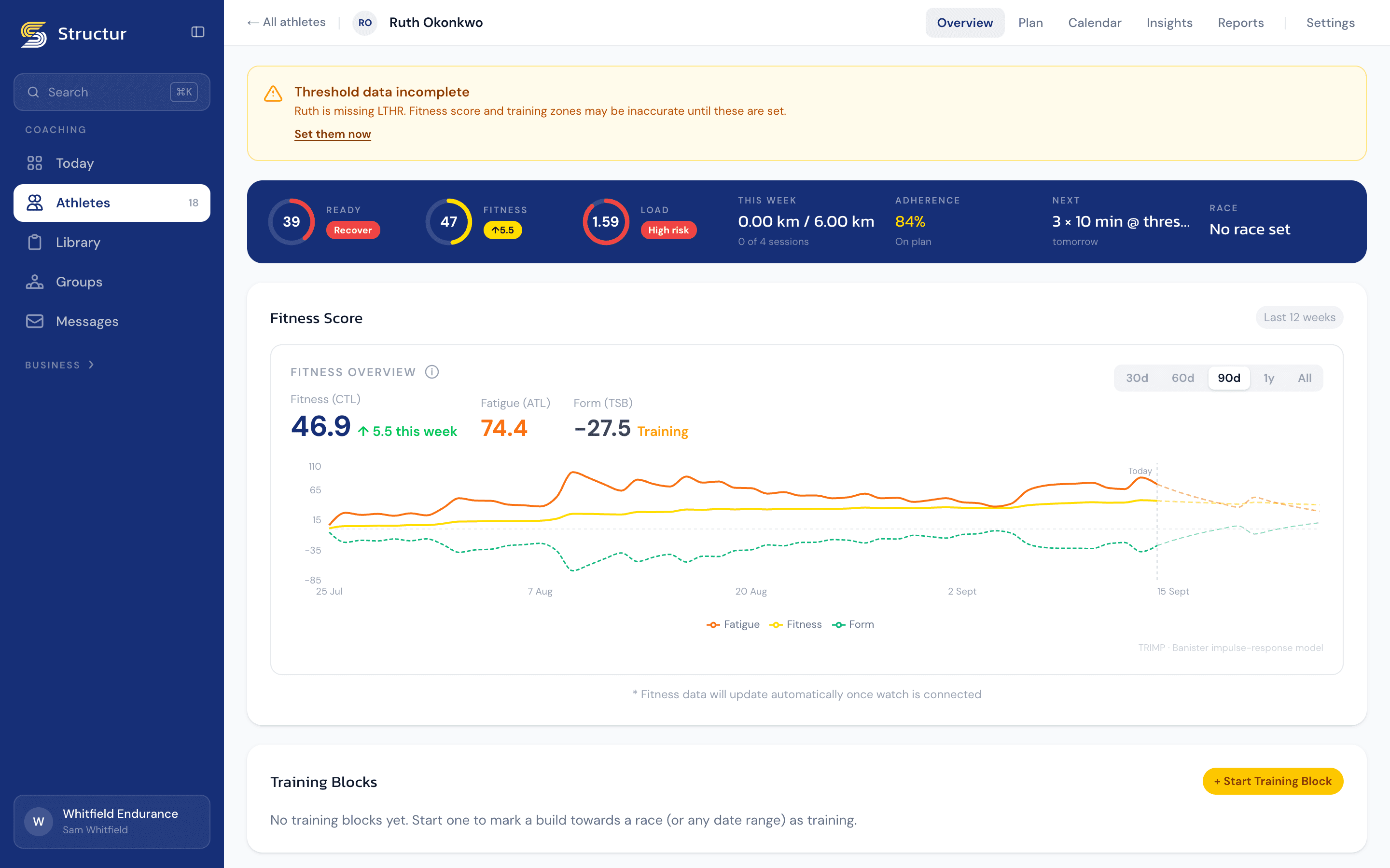 One athlete's page: their fitness, form, adherence and recent training in one view