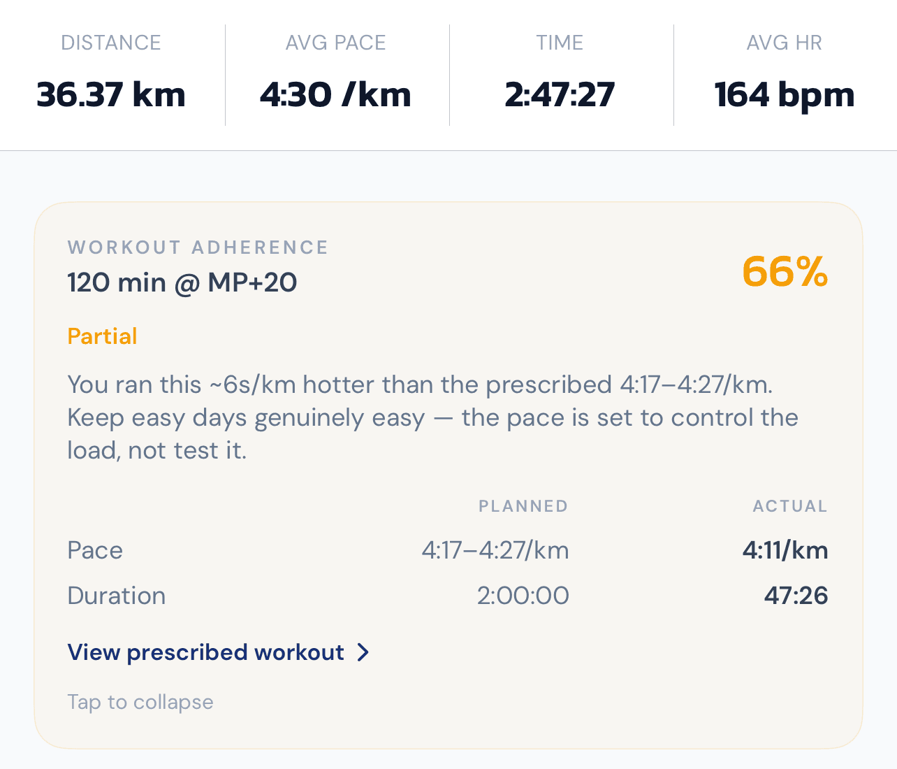 A session scored: 66% partial, six seconds a kilometre hotter than prescribed, with planned against actual