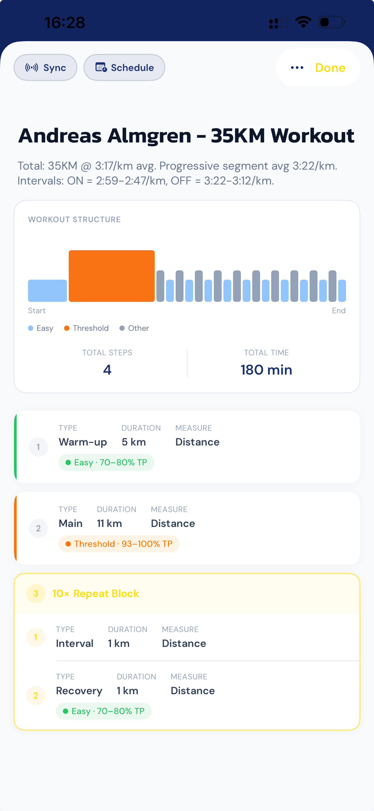 A structured workout: warm up, threshold main set and a ten times one kilometre repeat block, with the shape of the session charted